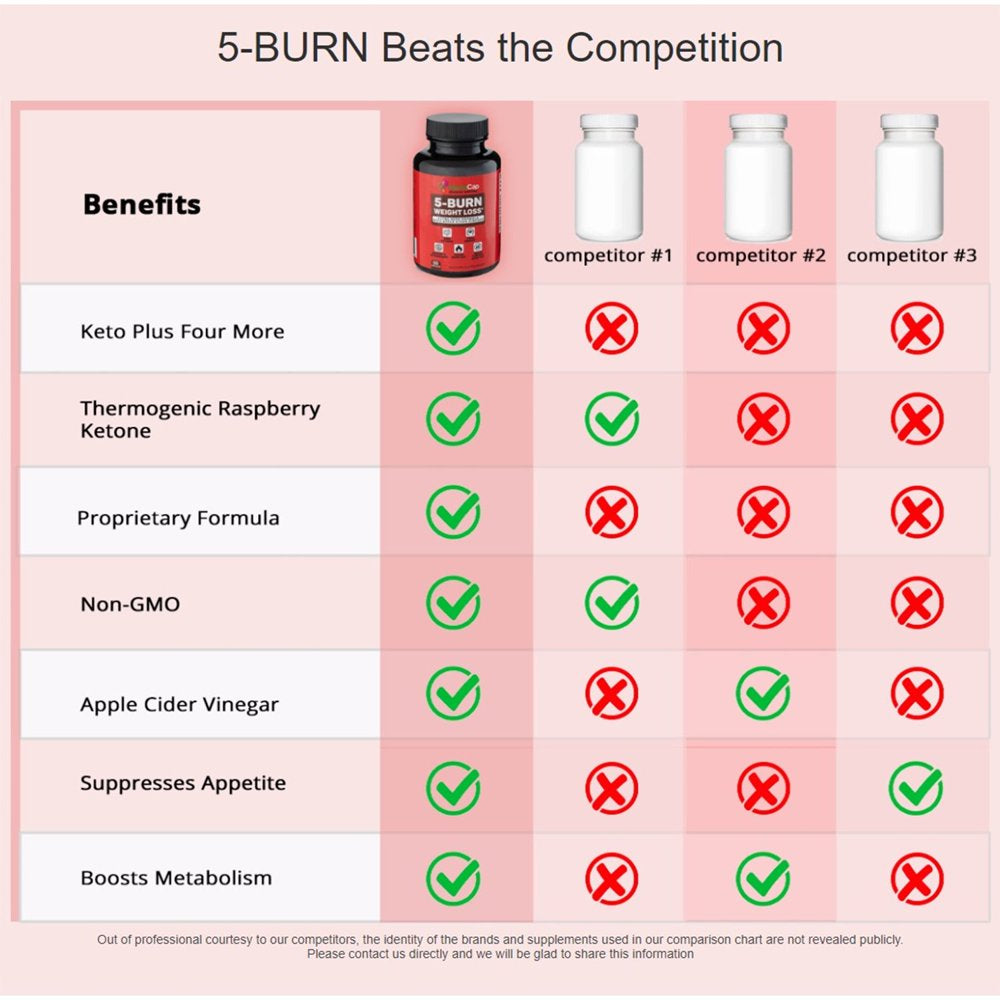 Herbacap 5-Burn Weight Loss Supplement with Unique Keto Formula (2 Pack), Burn Fat with Apple Cider Vinegar Capsules, Raspberry Ketones, Natural ACV Supplement for Appetite Control