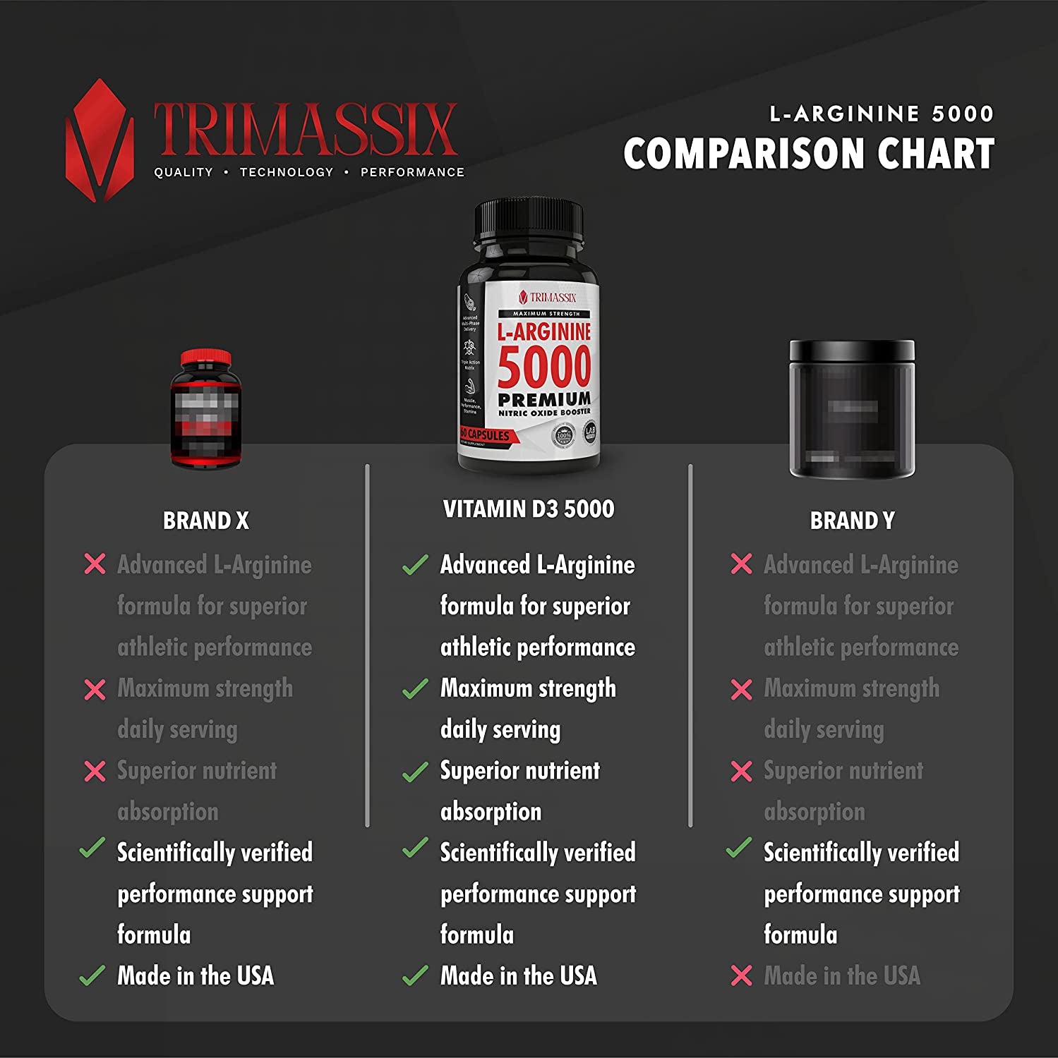 TRIMASSIX - L-Arginine 5000 Premium Nitric Oxide Booster - Maximum Strength - 60 Caps - Made in USA