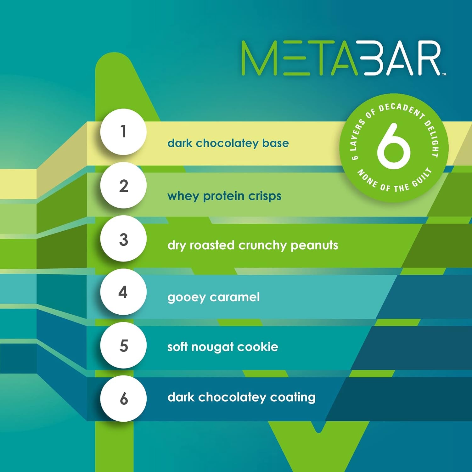 *NEW* No Sugar META BAR - High Protein Energy Bars, 0G Sugar, 14G Protein, Low Net Carb, Chocolate Caramel & Peanut - Grab & Go Protein Snack Bars with Six Layers of Decedent Delight - Gluten Free, Keto Friendly (Chocolate Caramel & Peanut, 12 Bars)