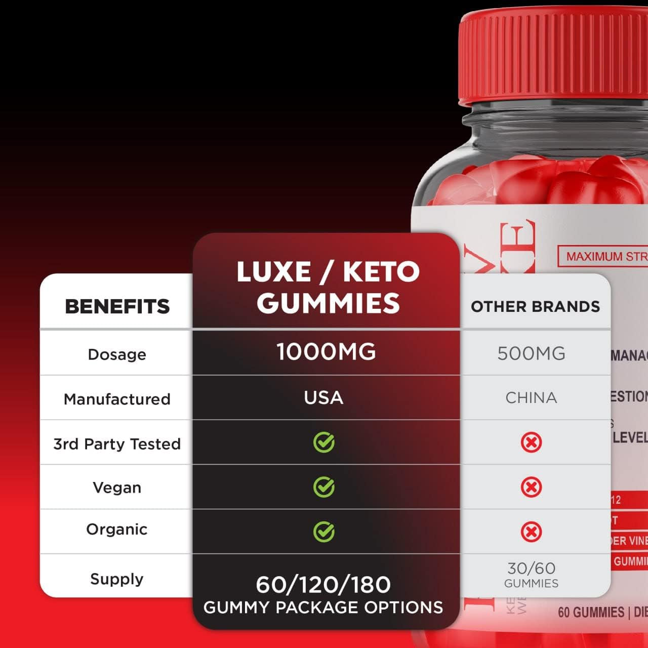 (2 Pack) Luxe Keto ACV Gummies Advanced Gummy for Women Keto Lux Weight Loss, Keto Luxe AVC Gomitas, Ketoluxe Apple Cider Vinegar Supplement Works Fast (120 Gummies)