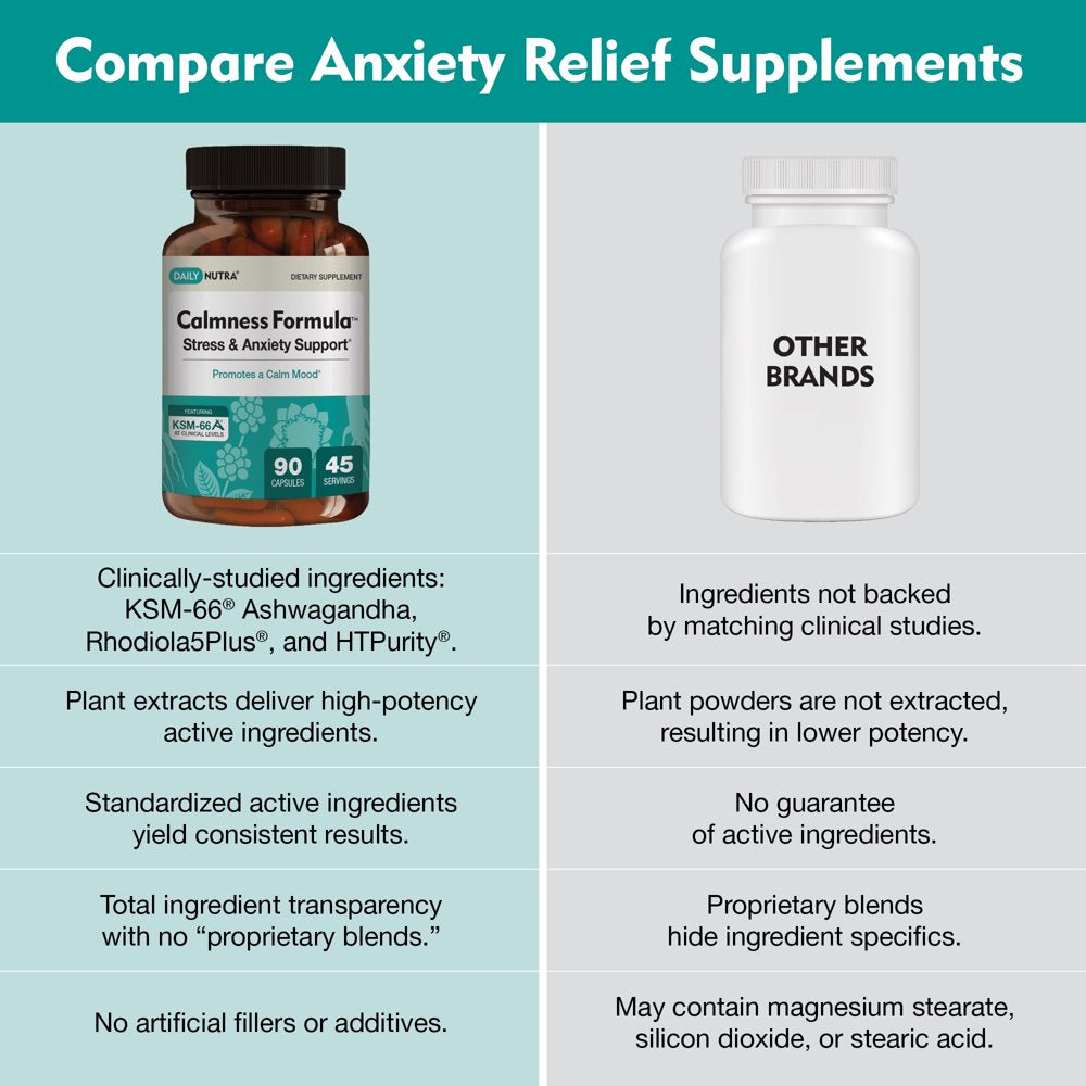 Calmness Formula by Dailynutra - Stress and Anxiety Relief Pills - Supplement Promotes a Natural Calm Mood | Effective & Safe - Featuring Clinically Studied KSM-66 Ashwagandha (90 Capsules)