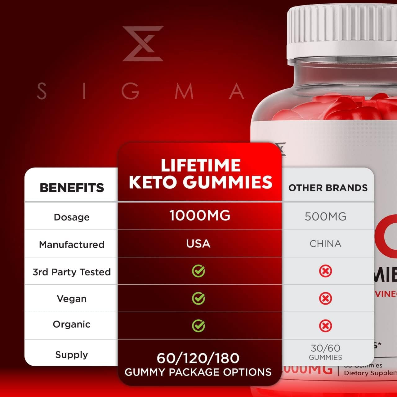 (5 Pack) Lifetime Keto plus ACV Gummies with Pomegranate Lifetime Keto plus ACV Gummies Advanced Life Time Keto Apple Cider Vinegar Gummy (300 Gummies)