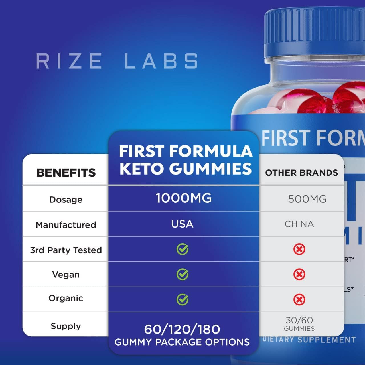 (5 Pack) First Formula Keto ACV Gummies Apple Cider Vinegar Advanced Formula Gummies (300 Gummies)