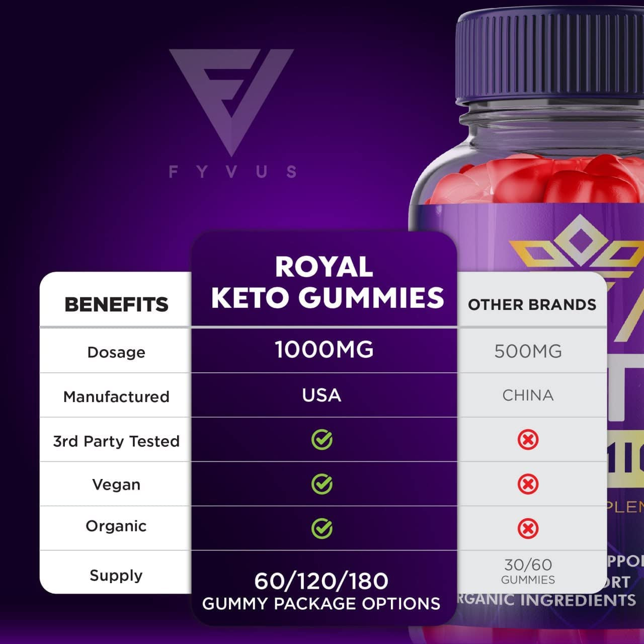 (2 Pack) Royal Keto Gummies Weight Loss ACV - Royal Keto ACV Belly Diet Royalketo Keto+Acv AVC Acc Apple Cider Vinegar Supplement Women Men Beetroot Folate (120 Gummies)