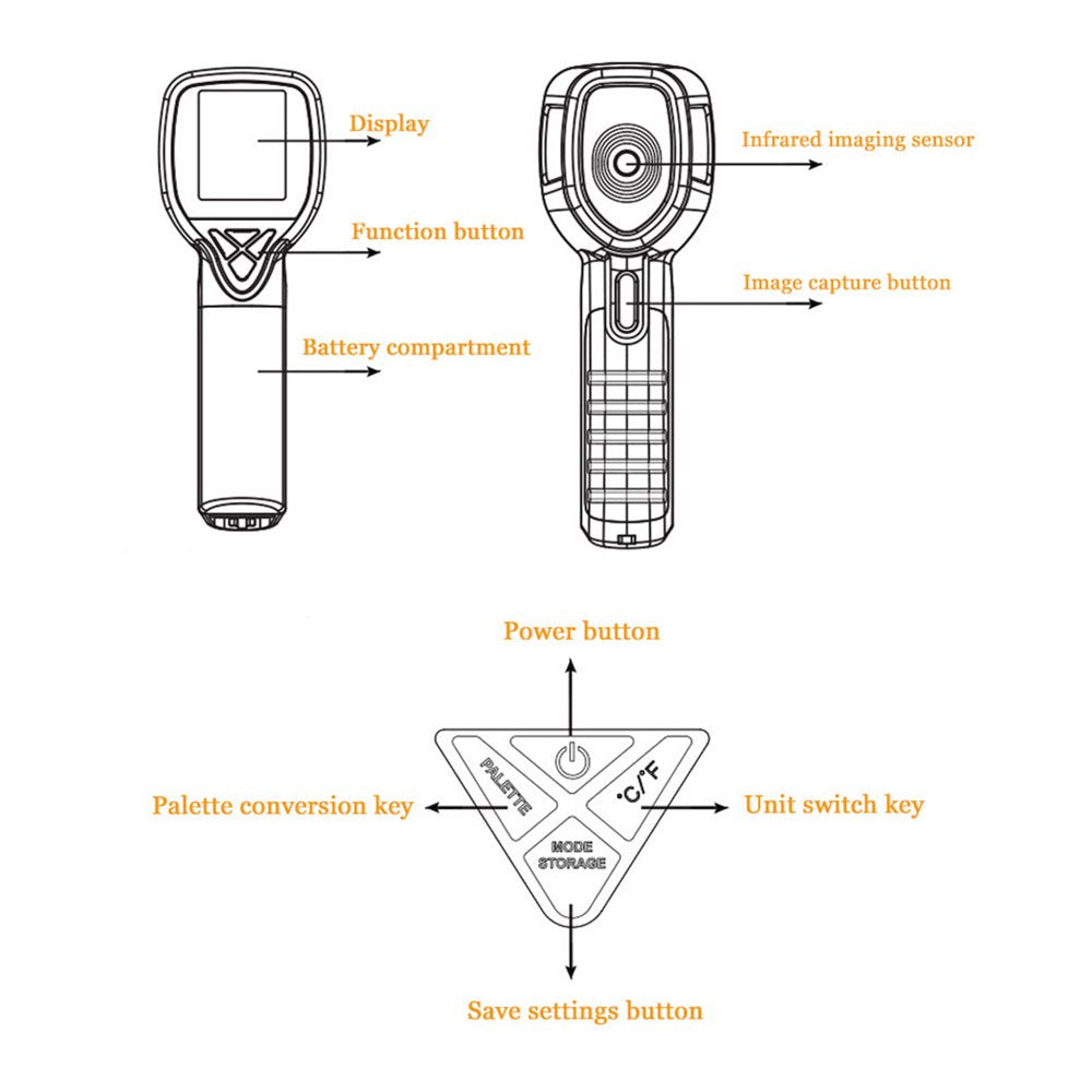 Professional Thermal Imaging Camera, Infrared Camera, for for Agriculture