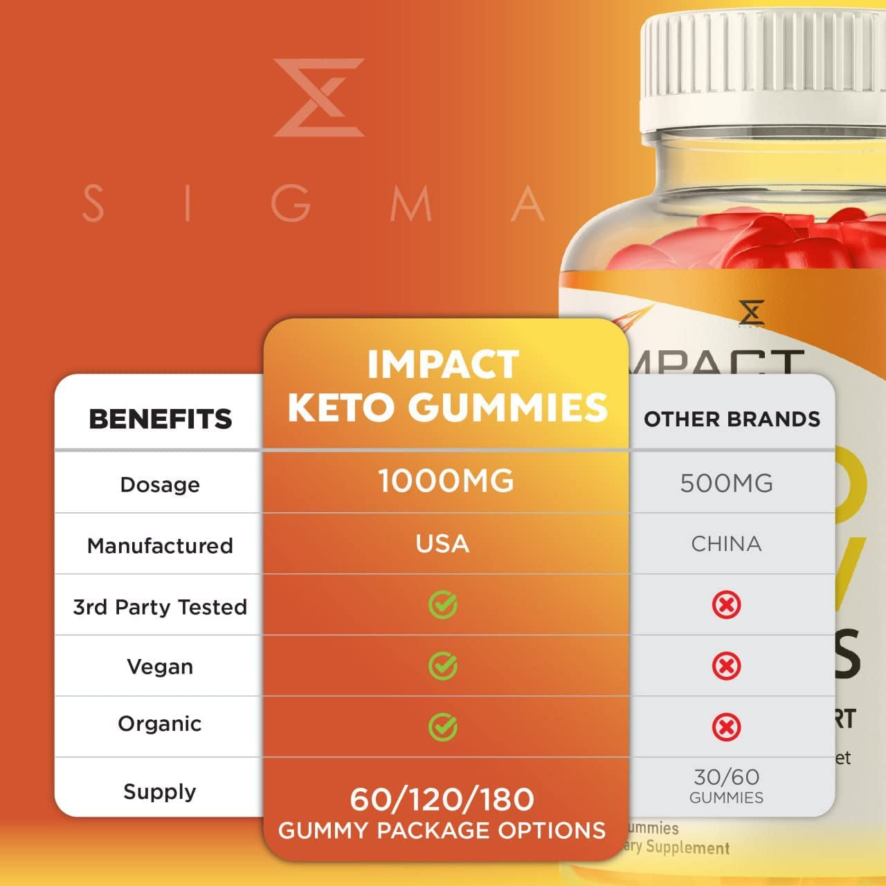 (5 Pack) Impact Keto ACV Gummies Advanced Keto plus ACV (300 Gummies)