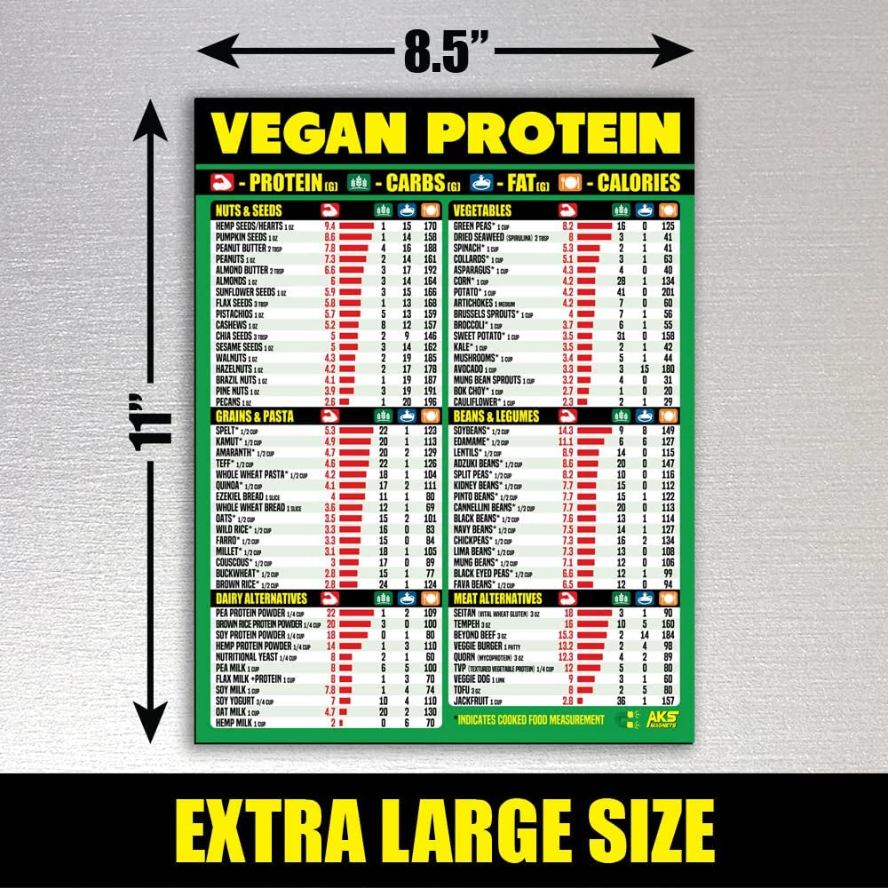 Vegan Protein Cheat Sheet Magnet - Plant Based Diet Muscle Building Guide - Magnetic High Protein Vegan Food Chart, a Healthy Nutrition Reference for Vegetarian and Vegan Diets