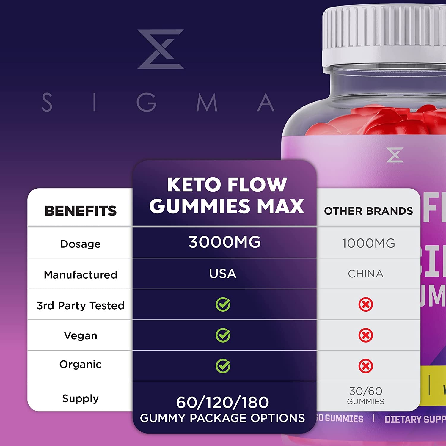 (2 Pack) Keto Flow ACV Gummies Max 3000Mg ACV Keto Gummies Keto Flow Gummy Bears Keto Flo (120 Gummies)