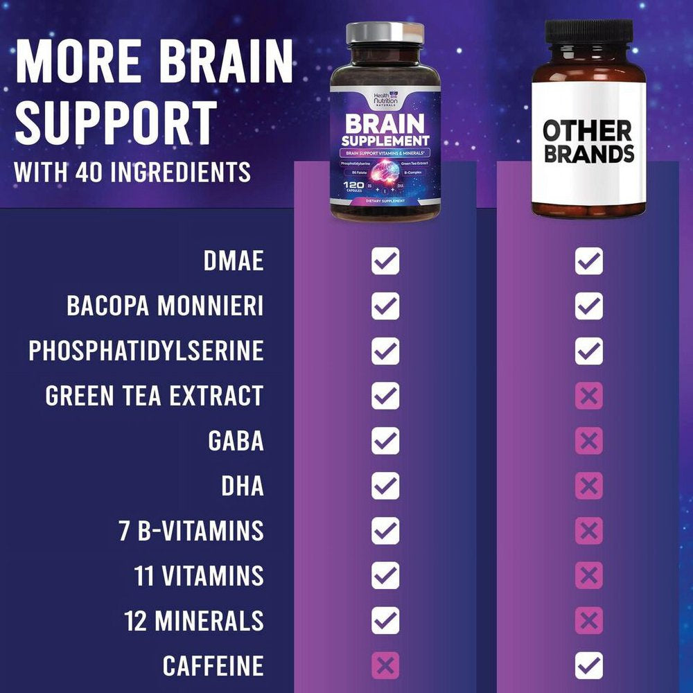 Brain Supplement for Memory & Focus - Nootropics for Concentration & Energy - 60 Capsules