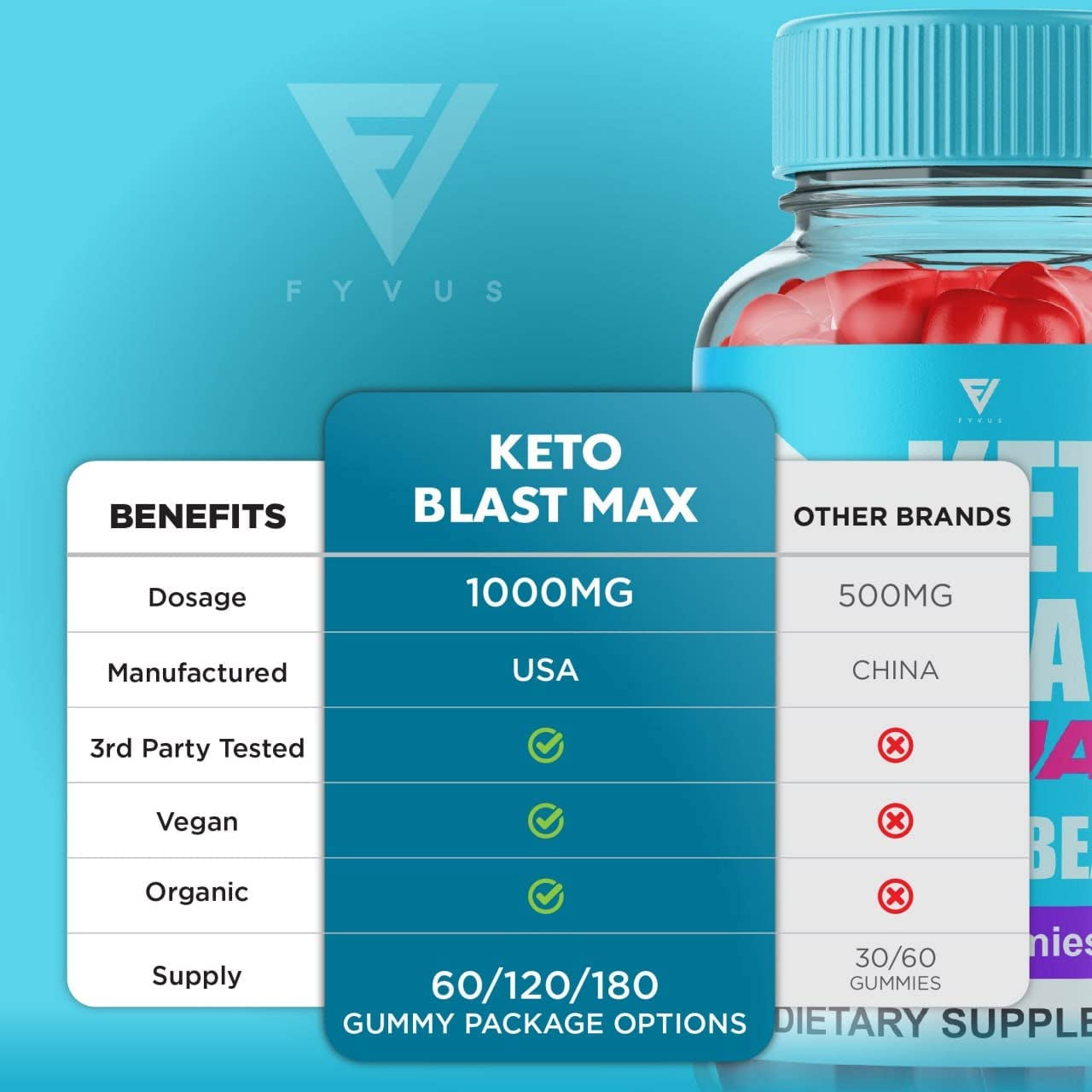 (3 Pack) Keto Blast Gummies Weight Loss Advanced Ketoblast AVC Gummy Bears, Keto Blast ACV Apple Cider Vinegar Gummies Belly Fat Burners Women Supplements Diet (180 Gummies)