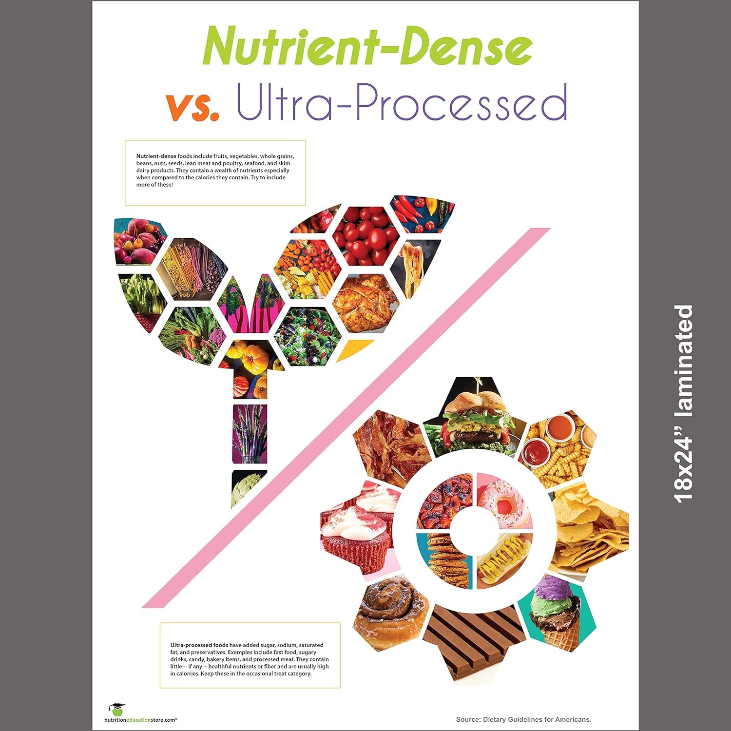 Nutrient-Dense Vs Ultra Processed Food Poster 18X24 Laminated - Nutrition Poster