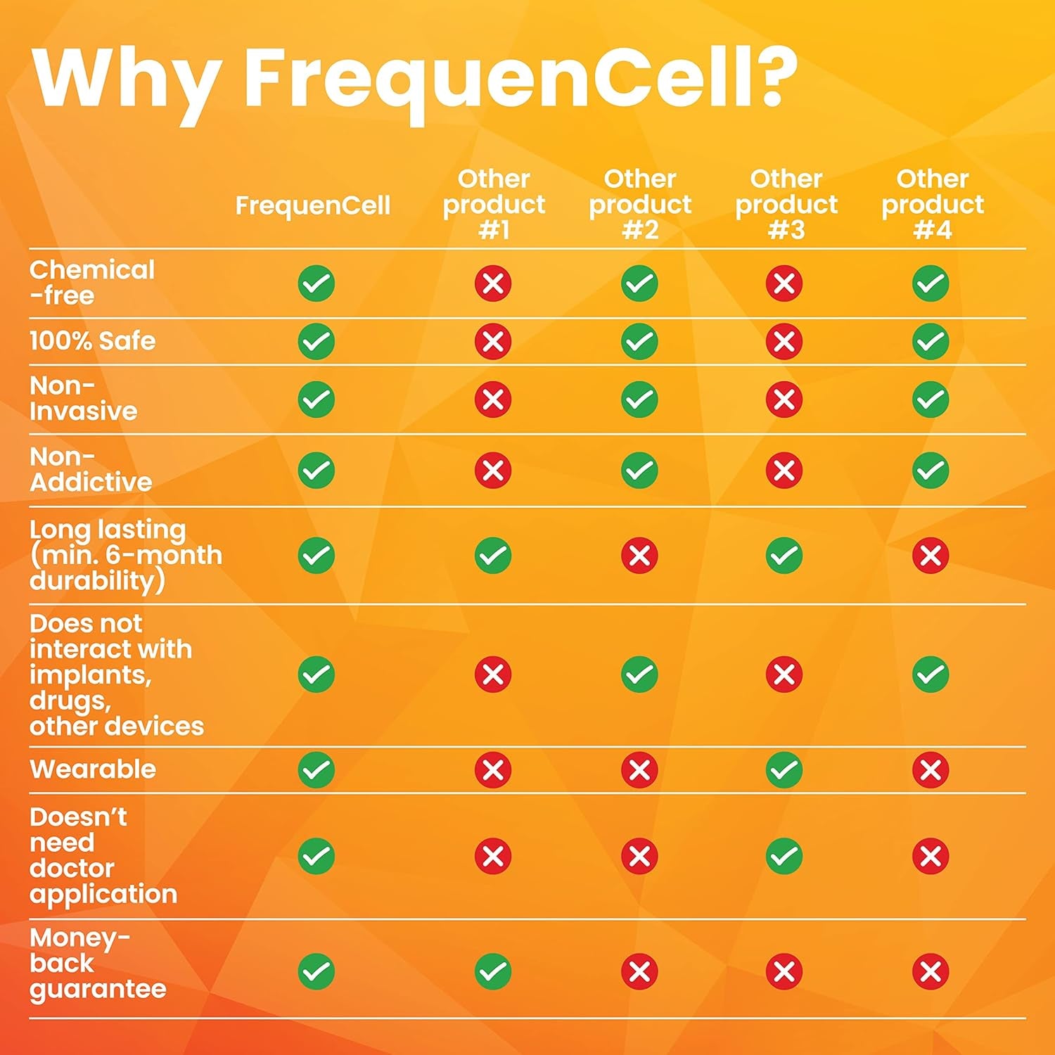 Weight Loss Frequencell • Wearable Frequency Therapy for Everyday Health • Stimulates Metabolism • Increase Self-Love • Fuel Your Body Correctly • 100% Natural, Zero Side Effects