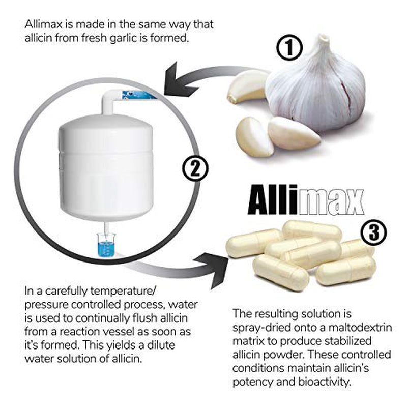 Allimax 180Mg 180 Capsules. Supports Your Body?S Immune Function through Natural Allicin, a Potent Organosulphur Compound Extracted from Clean and Sustainable Spanish Grown Garlic.