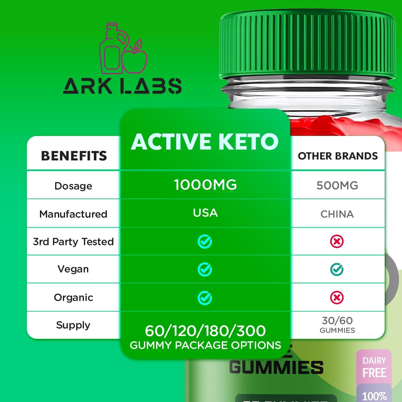 (3 Pack) Active Keto Gummies for Weight Loss, Active Keto Gummies, Active Keto ACV Gummies, Active Keto 525 Mg Gummies for Weight Loss, Active Keto, Keto Active Gummies, Keto Apple (180 Gummies)