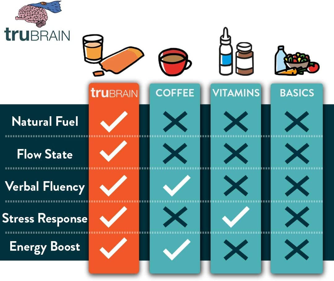 Trubrain Drinks – ​Nootropic Brain Food Designed by Neuroscientists to Boost Mental Output & Improve Memory ​Nootropic​ Supplement​