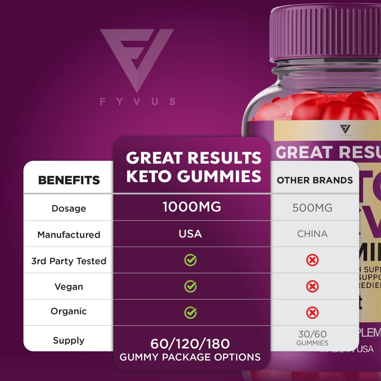 Great Results Keto ACV Gummies - Keto ACV Gummies Advanced Weight Loss Belly, Keto plus AVC Work Fast Burner Folate Apple Cider Vinegar Supplement Women Men (60 Gummies)