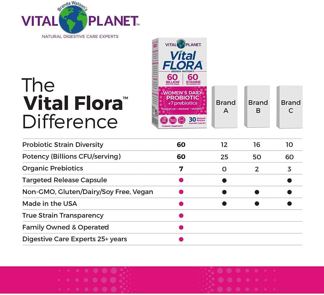 Vital Flora 60/60 Probiotic Women'S 60 Vegcap