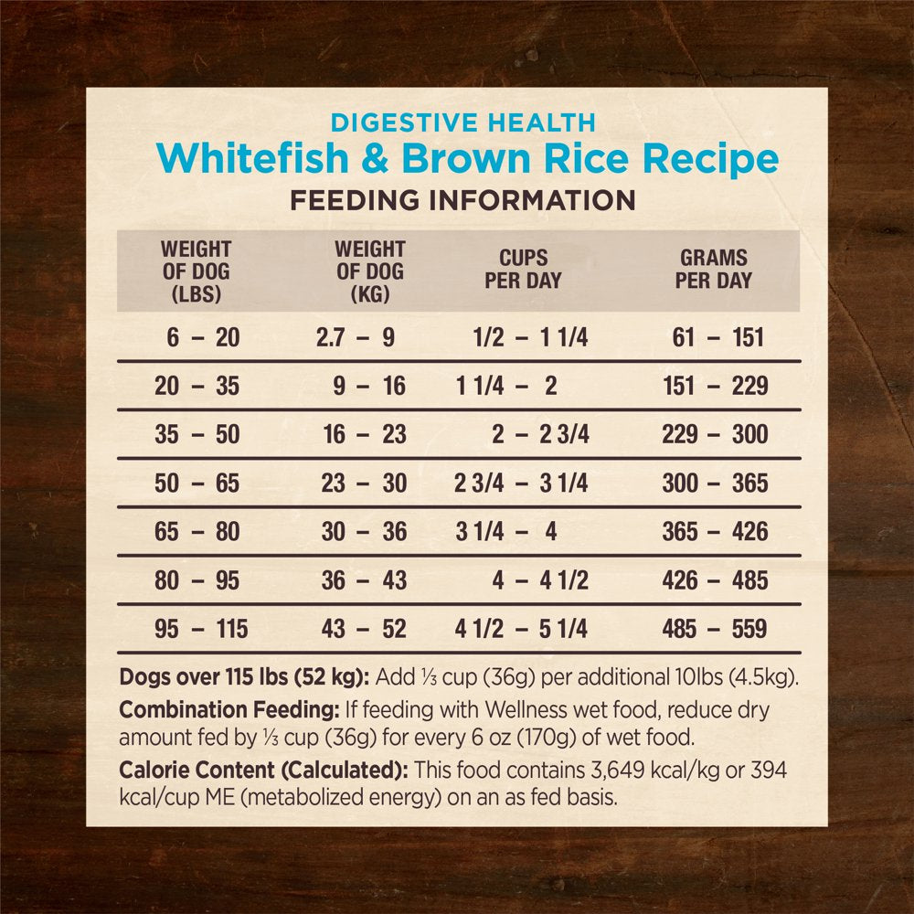 Wellness CORE Digestive Health Whitefish & Brown Rice Dry Dog Food, 4 Pound Bag