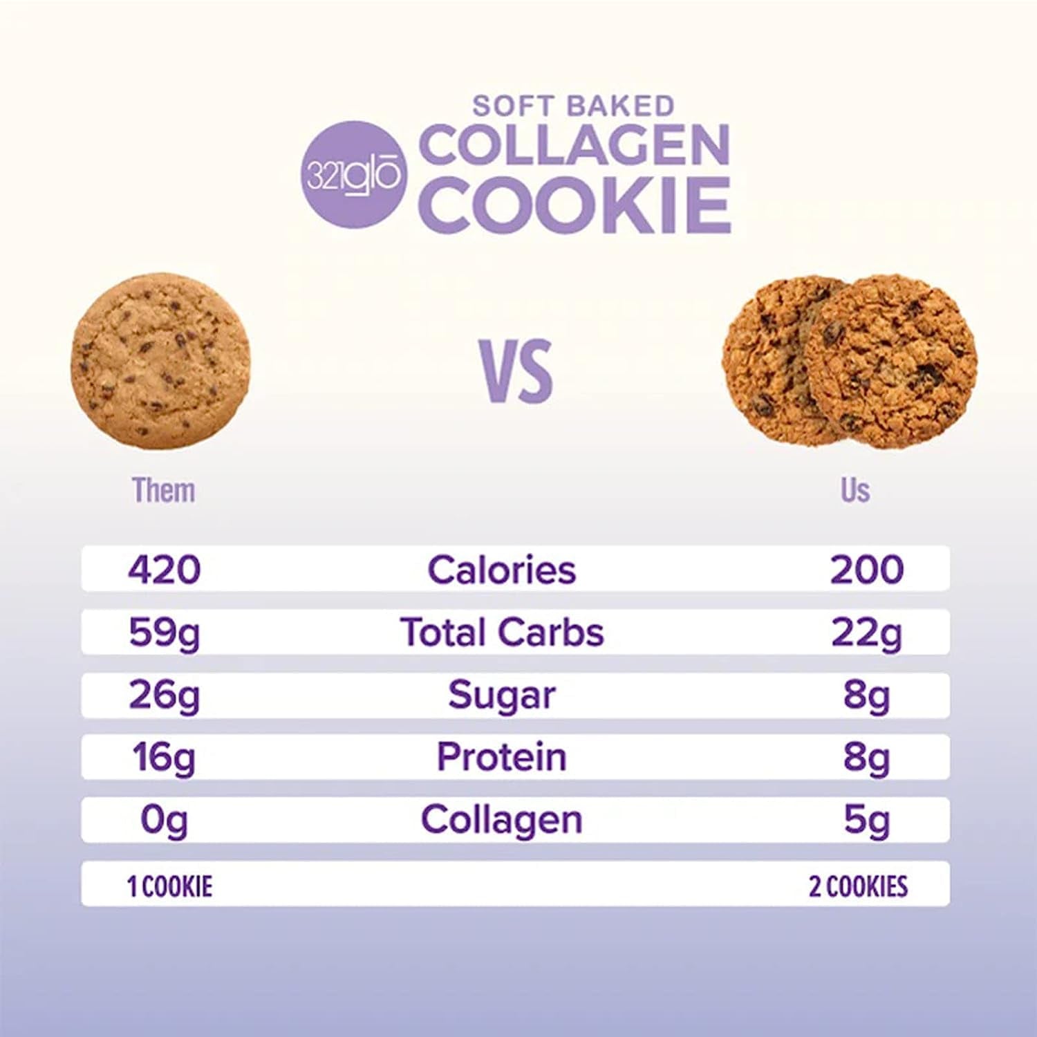 321Glo Collagen Cookies | Soft Baked, High Protein Cookies | Low Carb, Low Sugar | Keto Snack for Women, Men, & Kids | 12 Pack (Oatmeal Raisin)