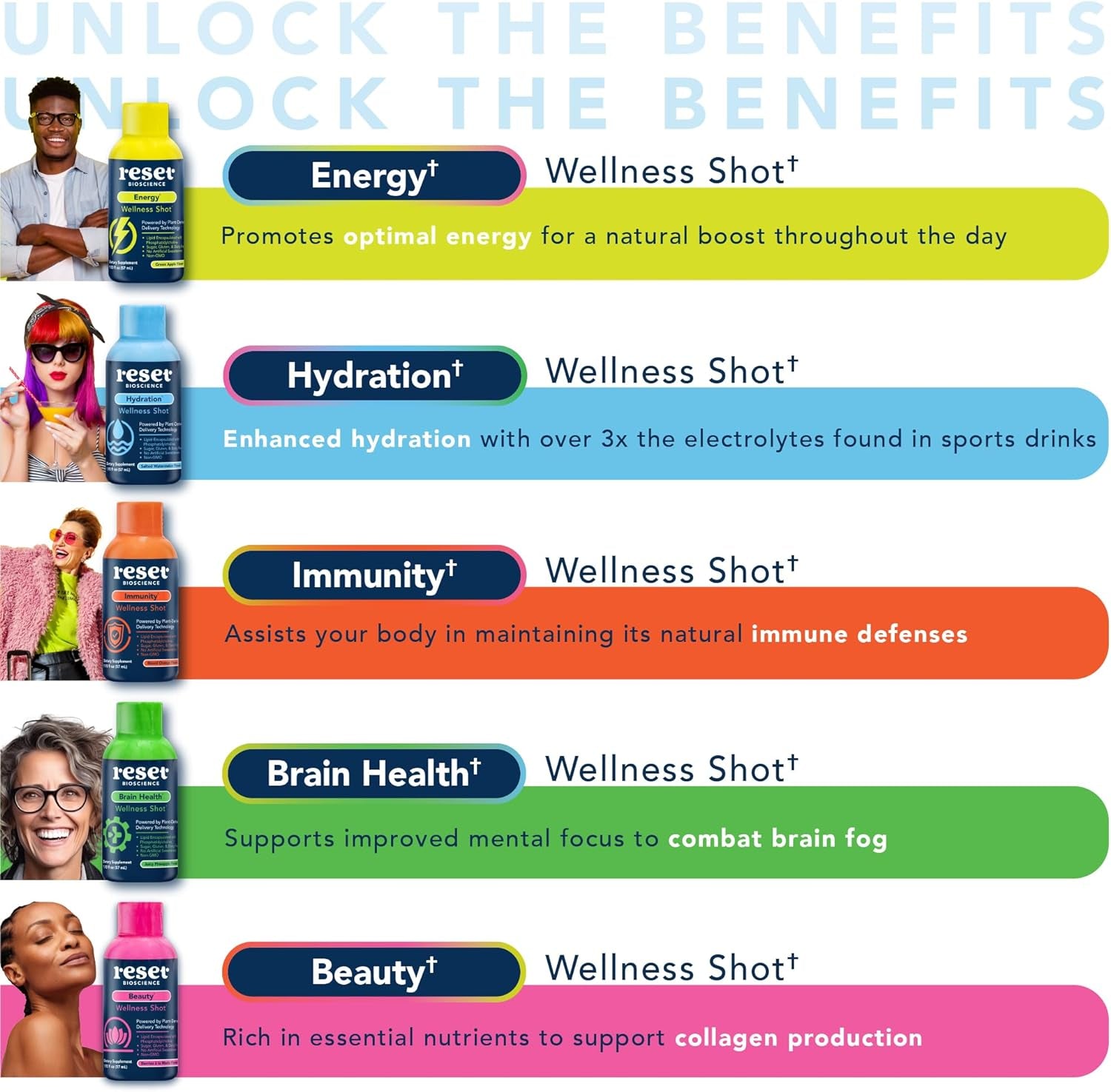 Wellness Shot Sample Pack - 1 Immunity, 1 Energy, 1 Brain Health, 1 Hydration, & 1 Beauty - Sugar-Free, Caffeine Free Daily Support - Non-Gmo, GF (Assorted Flavors, 5 Pk)