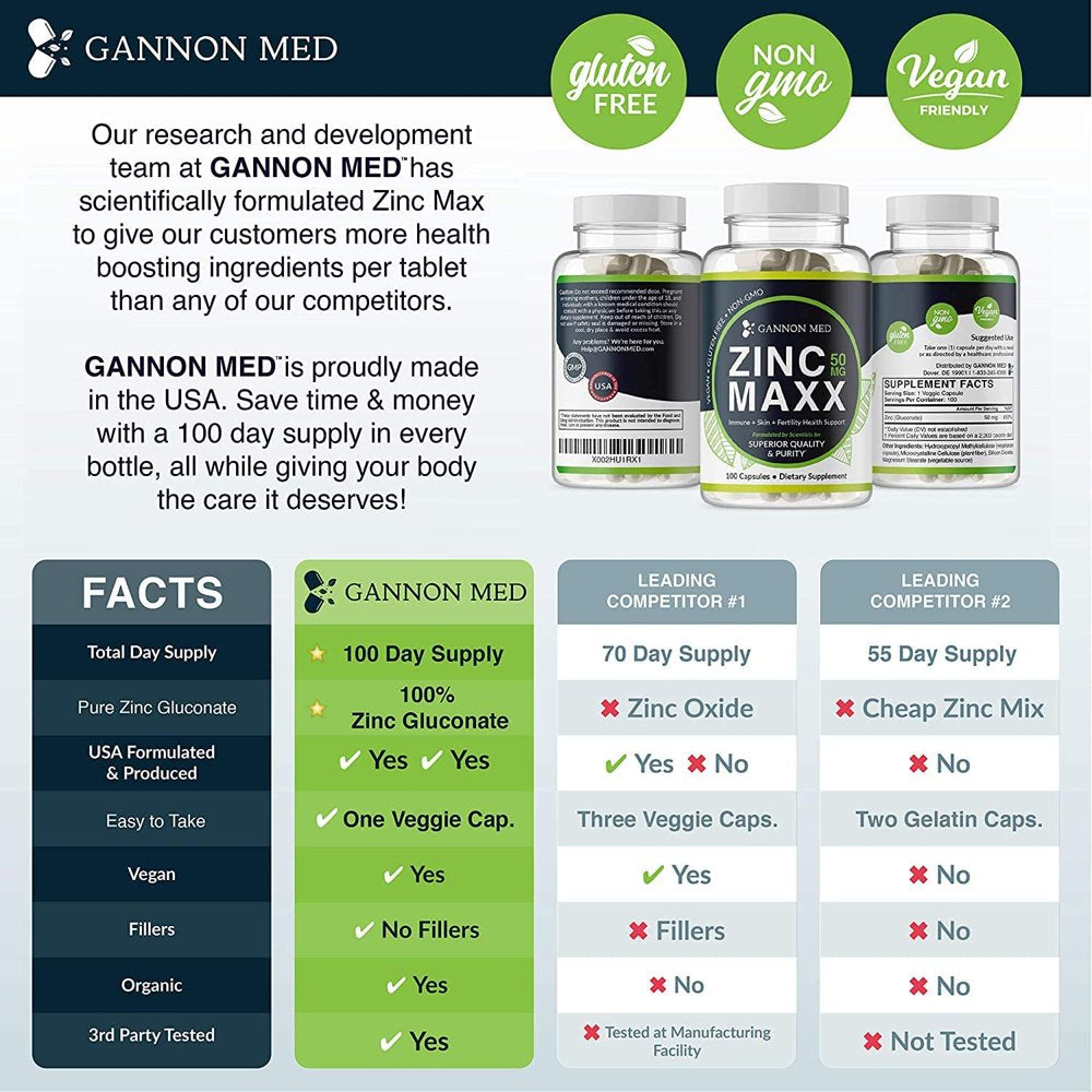 Zinc Maxx - Maximum Zinc Gluconate 50 Mg per Dose - 100 Day Supply - High Potency & Absorbance - Gentle on Stomach - Professional Grade - Antioxidant - Vegan - Additive Free - Non-Gmo - USA (6 Pack)