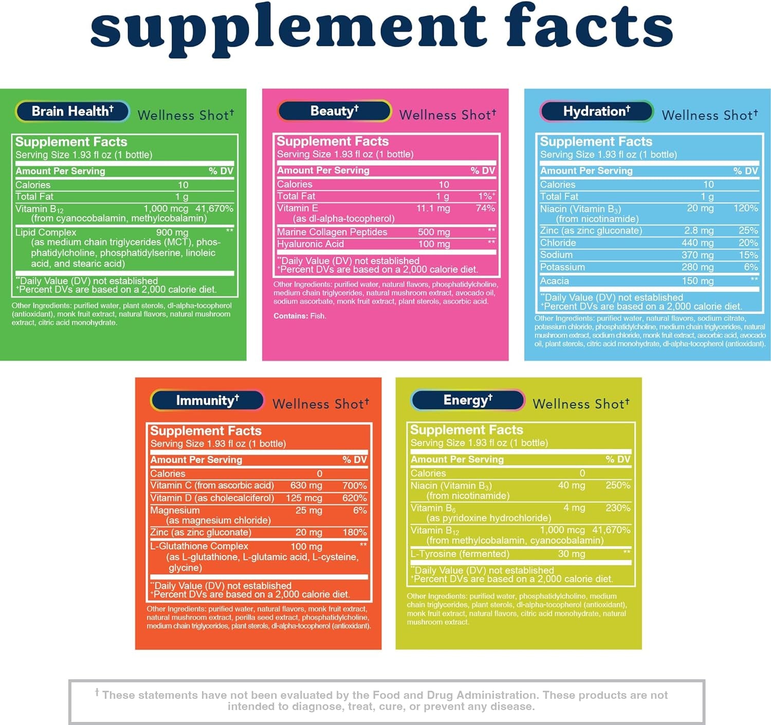 Wellness Shot Sample Pack - 1 Immunity, 1 Energy, 1 Brain Health, 1 Hydration, & 1 Beauty - Sugar-Free, Caffeine Free Daily Support - Non-Gmo, GF (Assorted Flavors, 5 Pk)