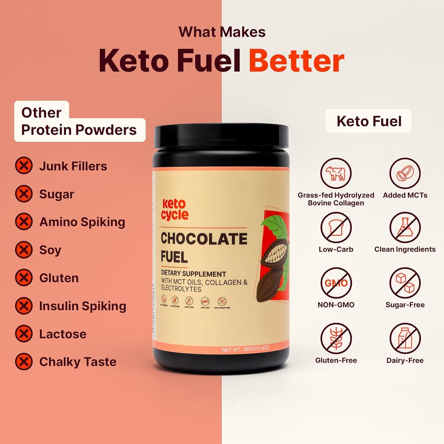 Colonbroom Psyllium Husk Powder + Keto Cycle Collagen Protein Powder with MCT Oils & Electrolytes Powder Bundle, 2 Items - Colon Cleanser Fiber Supplement (60 Servings) + Keto Fuel (20 Servings)