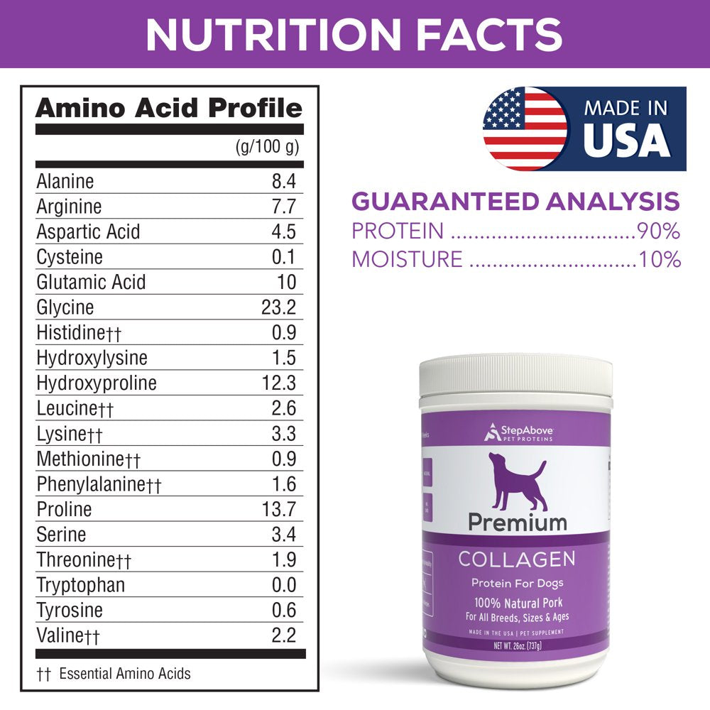 100% Collagen Protein for Dogs | Hip & Joint | Allergy Relief | Digestive Aid | Overall Health | 1 Lb 10 Oz