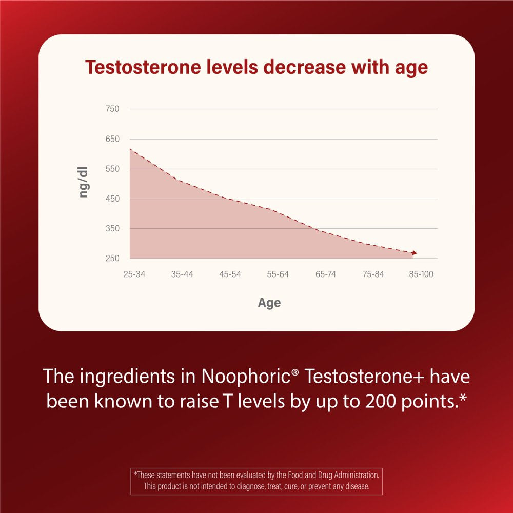 (3-Pack) Testosterone Booster Supplement for Men - Noophoric