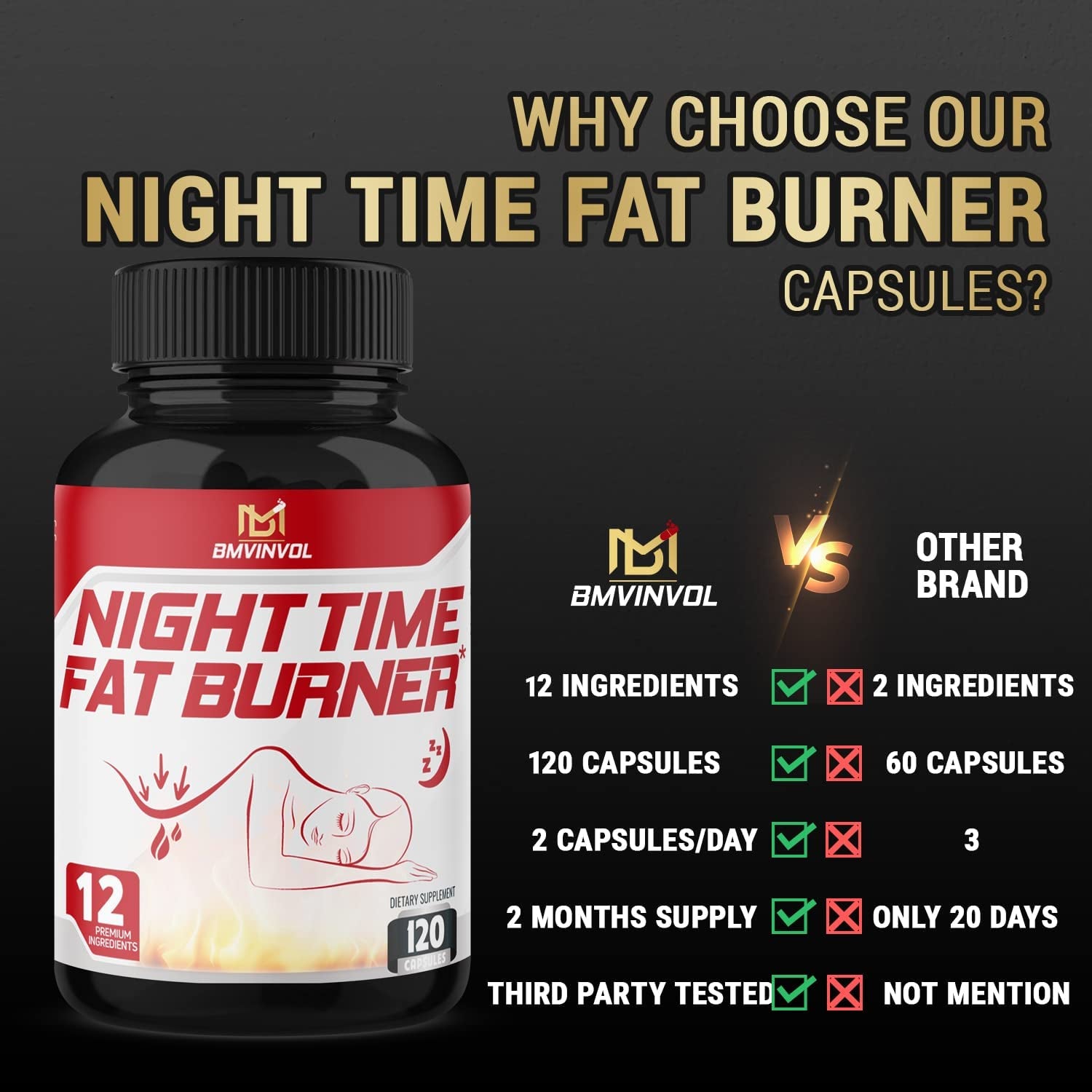 BMVINVOL Night Time Fat Burner 120Capsules, 12-In-1 Powerful Blend of Green Tea, Ceylon Cinnamon, Green Coffee Bean, Garcinia Cambogia, White Kidney Bean, Lemon Balm, Passion Flower