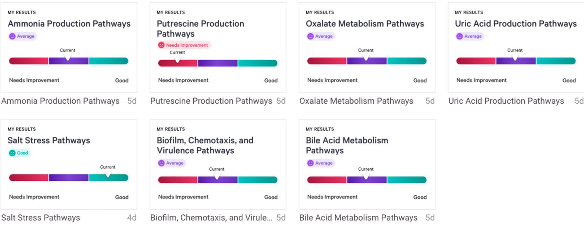 Viome At-Home Gut Microbiome Test | Science Based Personalized Recommendations for Food, Prebiotics & Probiotics | Weight Loss | Improve Digestion | Enhance Sleep | Clear Skin | Boost Mental Focus