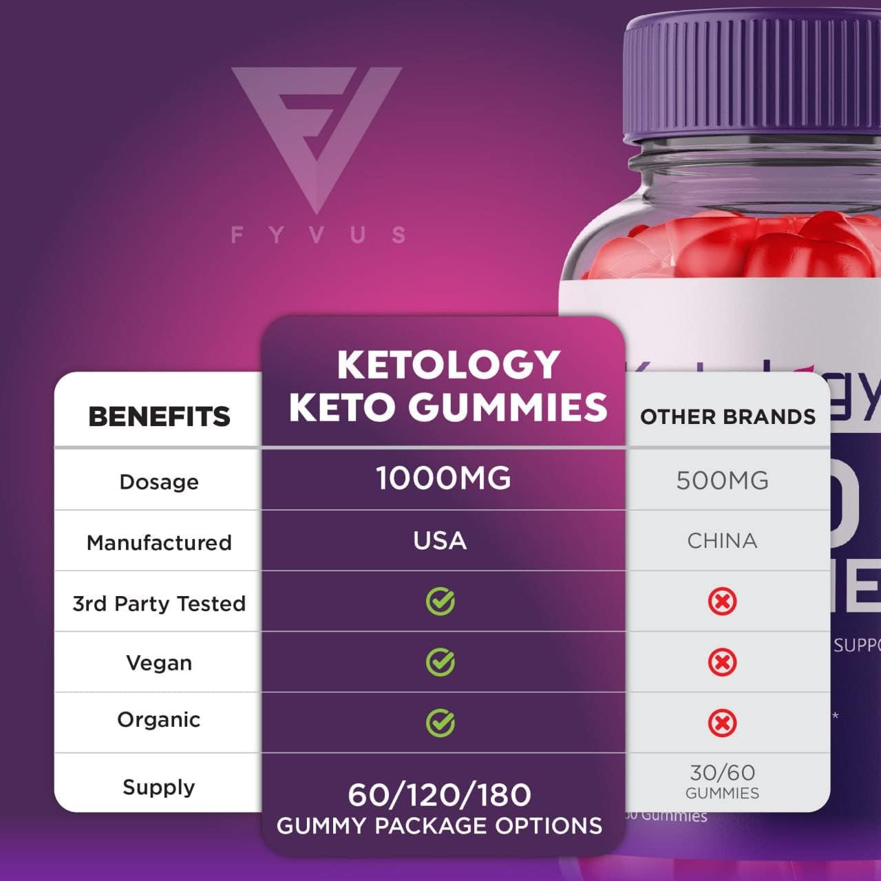 Ketology Keto ACV Gummies Advanced Weight Loss Ketosis Supplement, Ketology Keto + ACV Ketogenic Apple Cider Vinegar 525MG (60 Gummies)