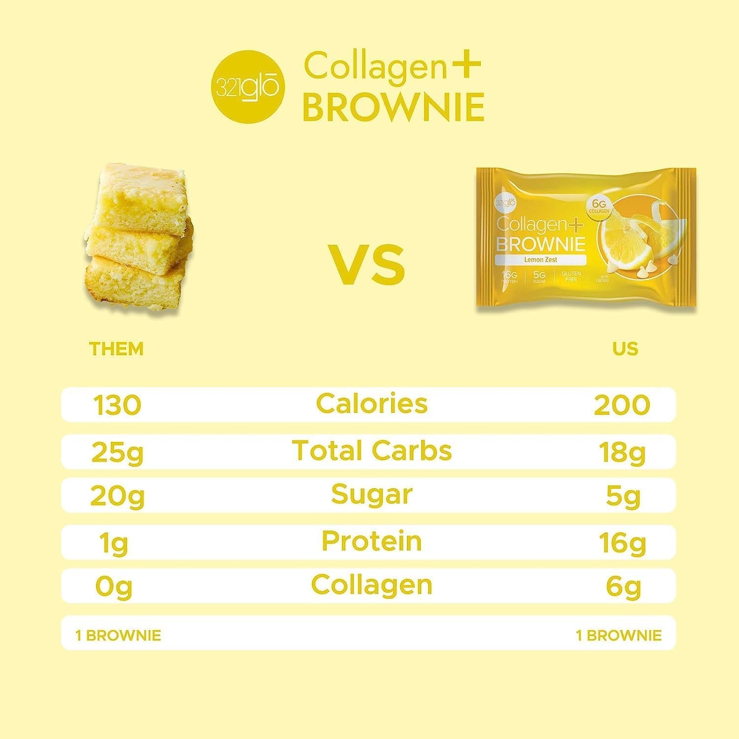 321Glo Collagen Protein Brownie | Gluten Free, Low Sugar | Keto Snack for Women, Men, & Kids | 16G Protein, 6G Collagen | 12 Pack (Lemon Zest)