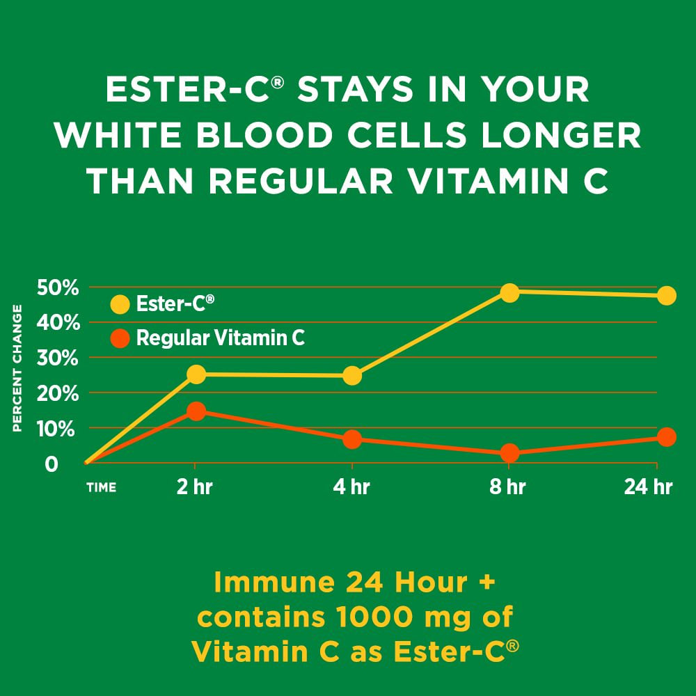 Nature'S Bounty Immune 24 Vitamin C, D & Zinc for Immune Support, 1000 Mg Softgels, 50 Count