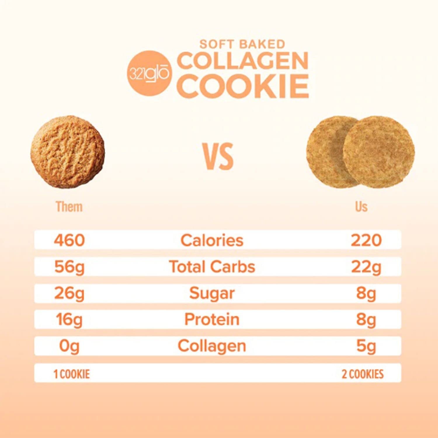 321Glo Collagen Cookies | Soft Baked, High Protein Cookies | Low Carb, Low Sugar | Keto Snack for Women, Men, & Kids | 12 Pack (Snickerdoodle)