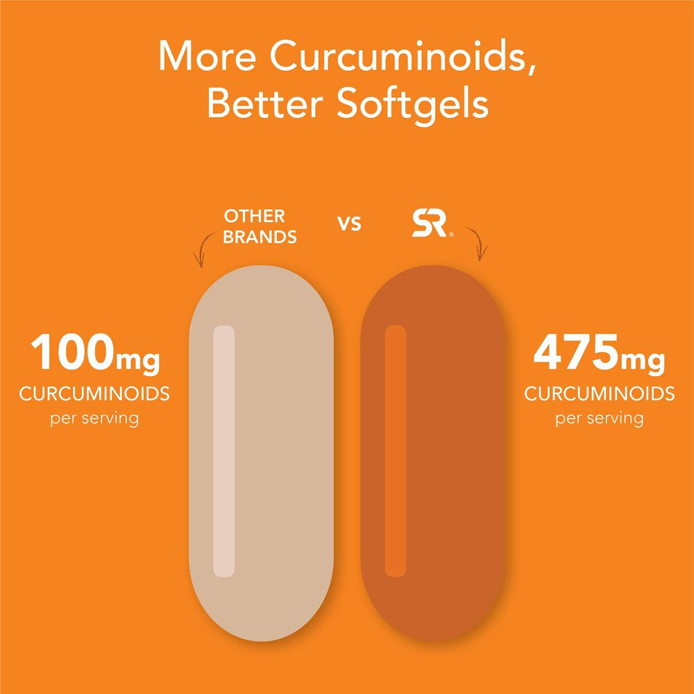 Turmeric Curcumin C3¬Æ Complex (500Mg) Enhanced with Black Pepper & Organic Coconut Oil for Better Absorption; Non-Gmo & Gluten Free (60 Liquid Softgels)