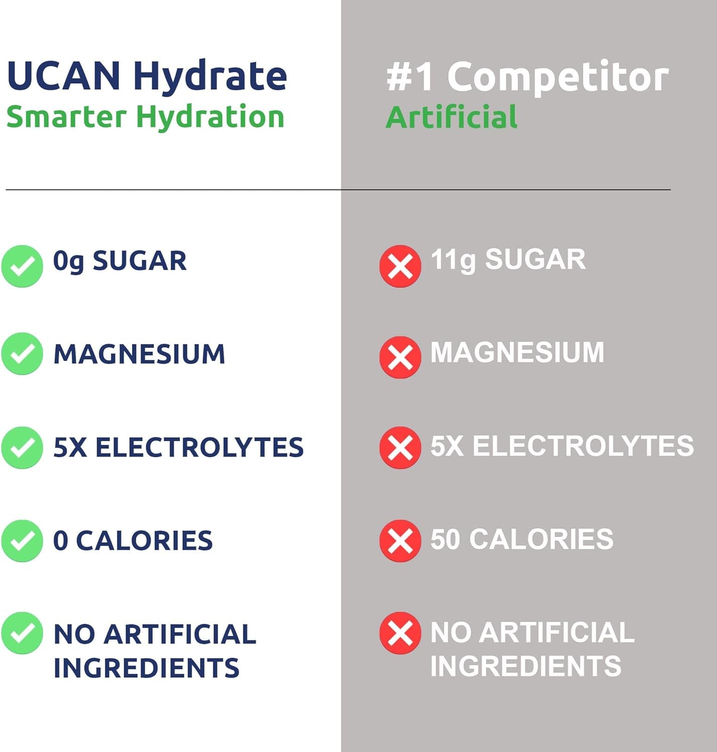 UCAN Berry & Lemon Lime Hydrate Stick Pack Bundle - Great for Running, Training, Fitness, Cycling, Crossfit & More | Sugar-Free, Vegan, & Keto Friendly Energy Supplement