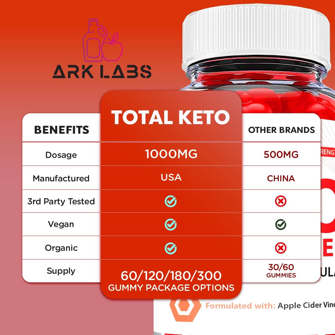 Total Keto ACV Gummies - Total Keto Gummies with ACV, Total Keto Ketosis Gummies with Apple Cider Vinegar - Vegan, Non GMO - Advanced Formula Ketogenic (1 Pack)