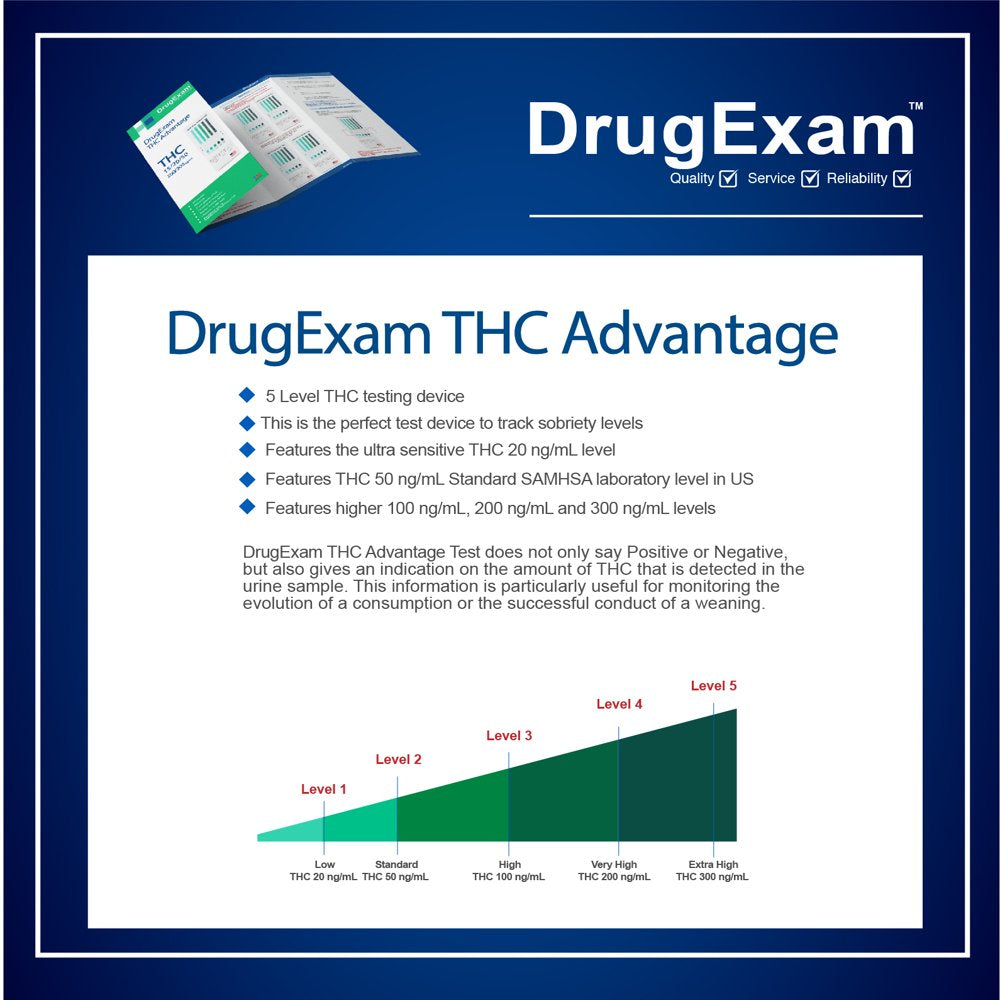 5 Pack - Drugexam THC Advantage Made in USA Multi Level Marijuana Home Urine Test Kit. Highly Sensitive THC 5 Level Drug Test Kit. Detects at 20 Ng/Ml, 50 Ng/Ml, 100 Ng/Ml, 200 Ng/Ml and 300 Ng/Ml