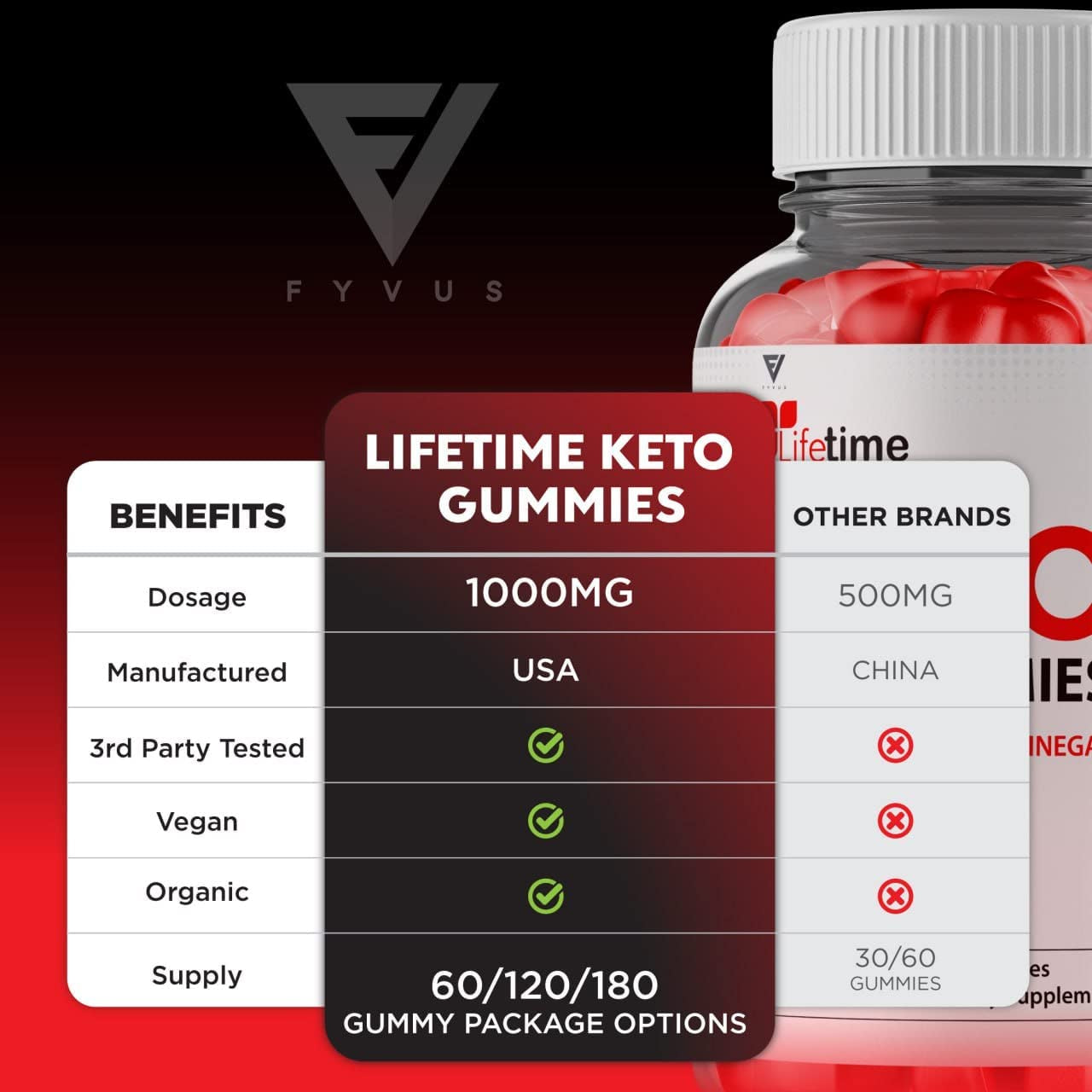 Lifetime Keto plus ACV Gummies Advanced Life Time Keto+Acv Weight Loss, Lifetime Keto Apple Cider Vinegar AVC Belly Fat Burner Support Women Men Diet Weightloss Gummy (60 Gummies)