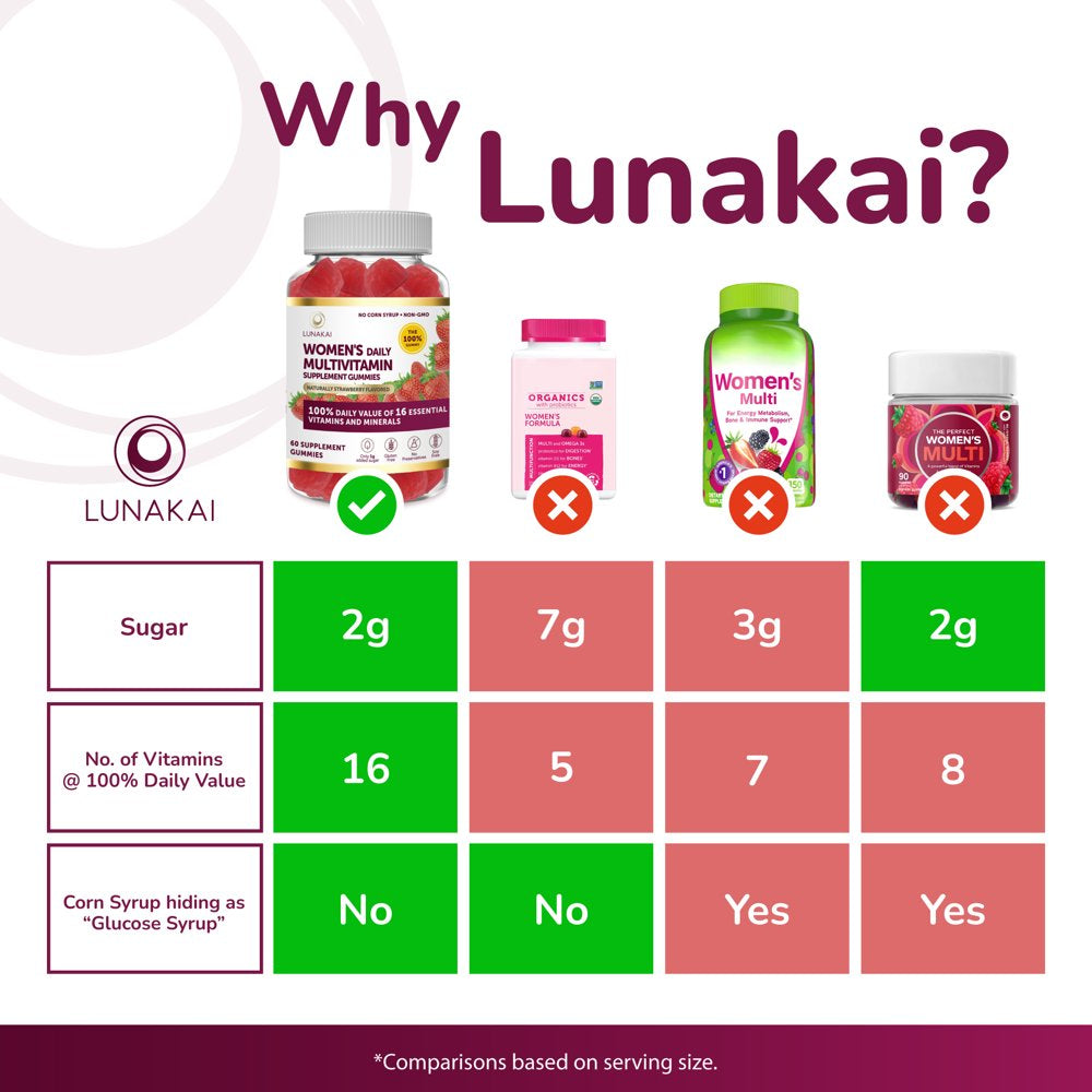 Lunakai Womens Multivitamin Gummies - Soy Free, Non-Gmo, Gluten Free - 30 Day Supply