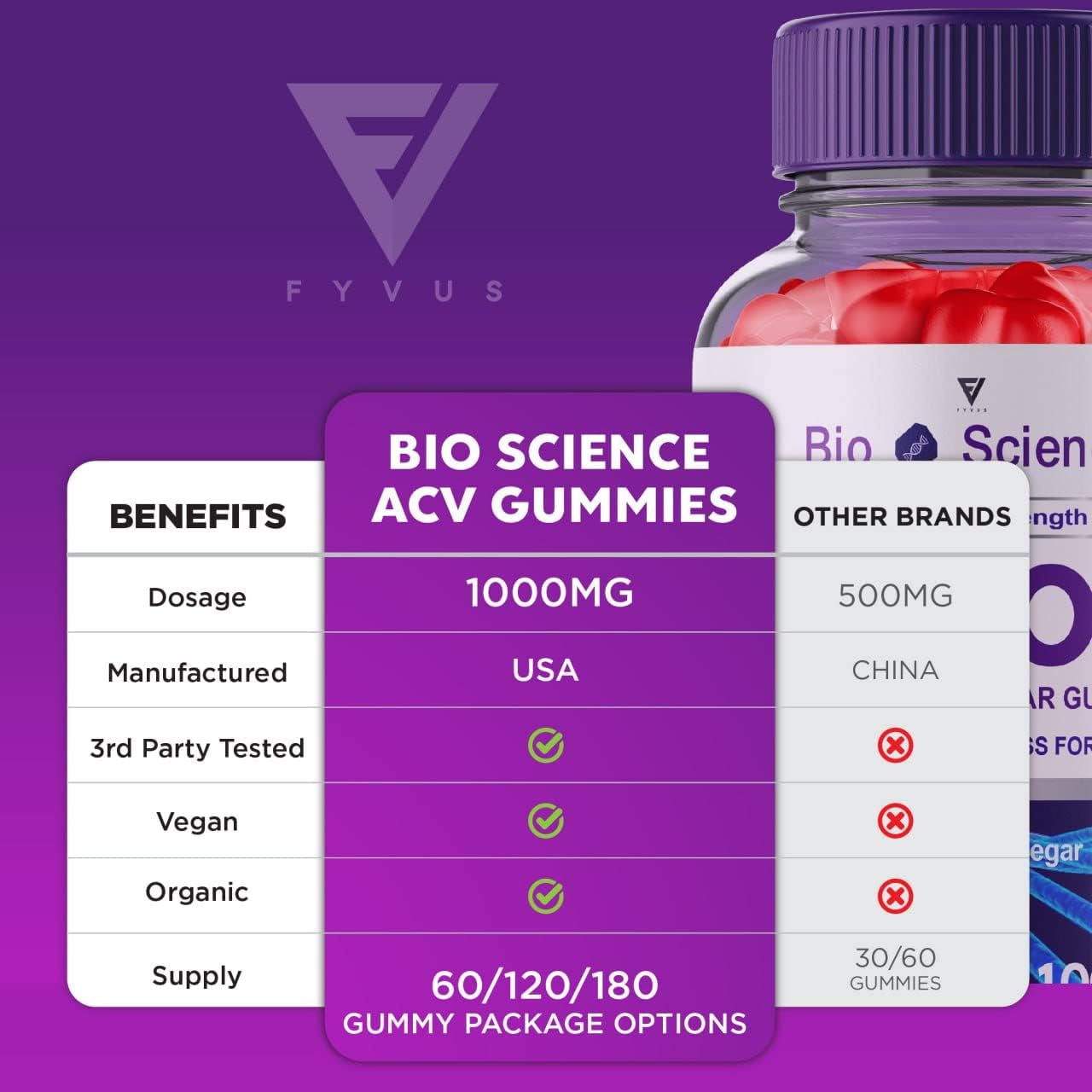 Bioscience Keto ACV Gummies Bioscience Keto Gummies for Weight Loss plus - Bio Science Keto Apple Cider Vinegar Gummies Supplement 1000MG Folate Beet Root Juice (60 Gummies)