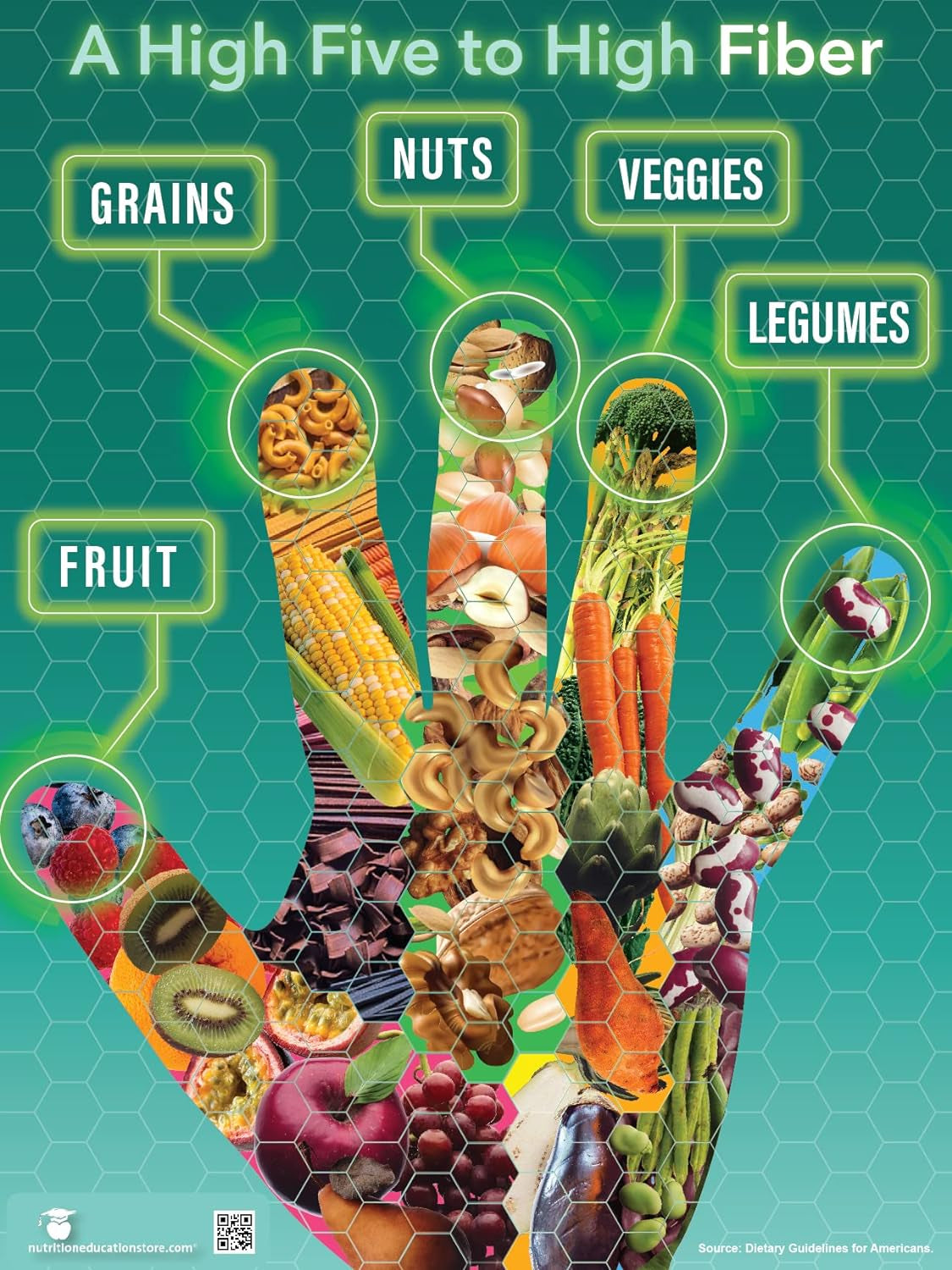 A High Five to High Fiber Poster - 18" X 24" Nutrition Poster Laminated