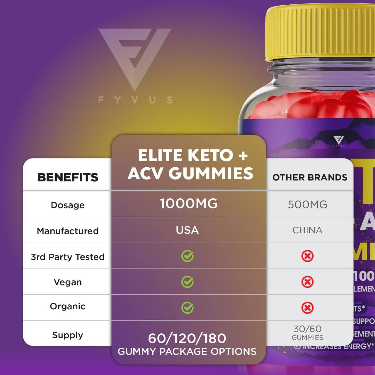 Elite Keto ACV Gummies AVC, Elite Keto plus ACV Advanced Weight Loss Gummies, Eliteketo Keto+Acv Apple Cider Vinegar Supplement Diet Works Fast Appetite Rapido (60 Gummies)