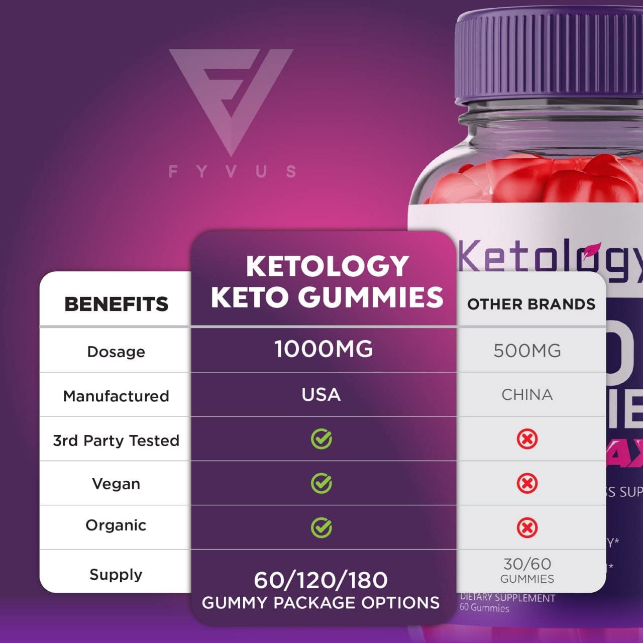 (2 Pack) Ketology Keto ACV Gummies Advanced Weight Loss Ketosis Supplement, Ketology Keto + ACV Ketogenic Apple Cider Vinegar 525MG (120 Gummies)