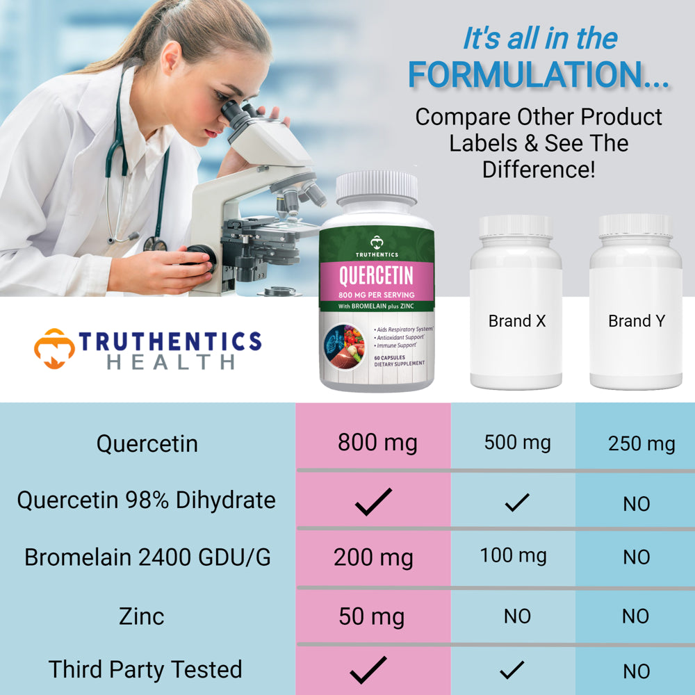 Truthentics Quercetin with Bromelain Zinc Supplement - Quercetin 800Mg - Antioxidant, Immune System Booster, Allergy Relief - 60 Veggie Capsules