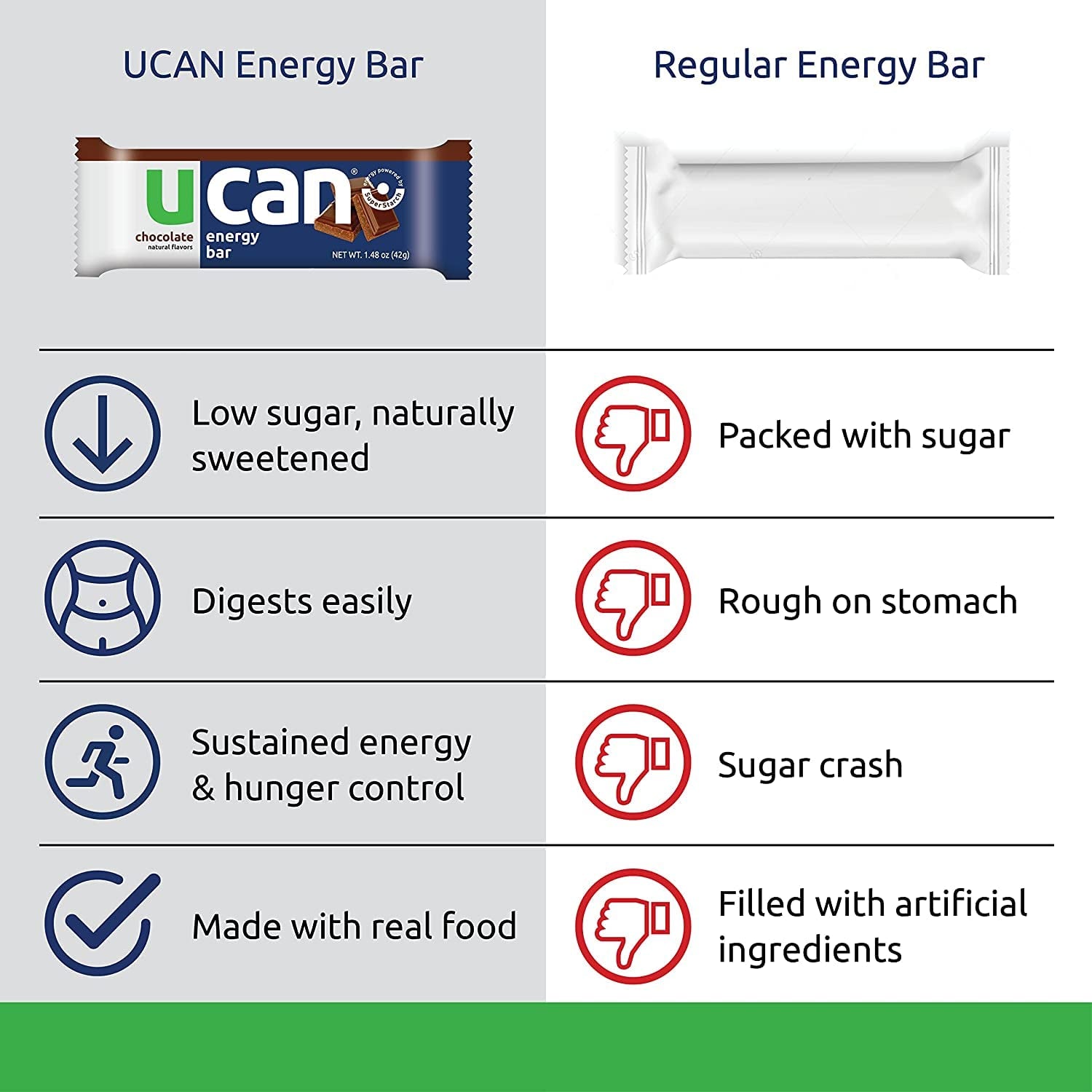 UCAN Energy Snack Bars, Peanut Butter Fudge, All Natural, Low Sugar, Non-Gmo, Gluten-Free, Keto-Friendly (12 Pack, 1.4 Ounces)