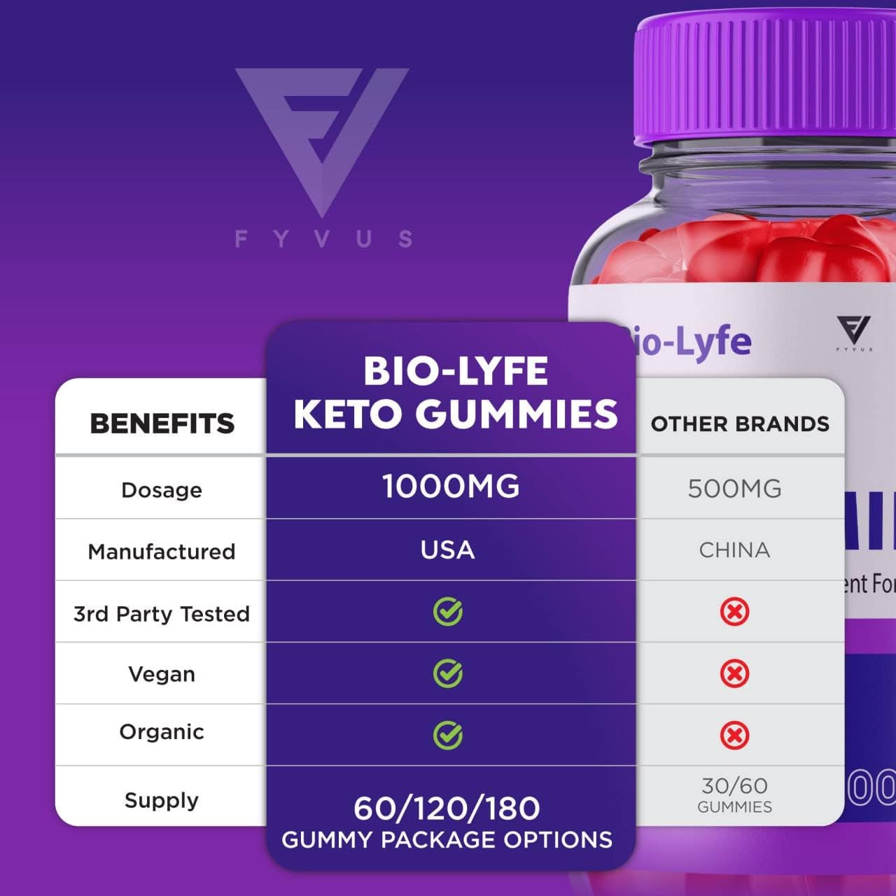 (5 Pack) Biolyfe Keto ACV Gummies Weight Loss Bio Lyfe Life Keto ACV Gummies Advanced plus Tank, Biolife Keto ACV Gummies Belly Apple Cider Vinegar Supplement (300 Gummies)