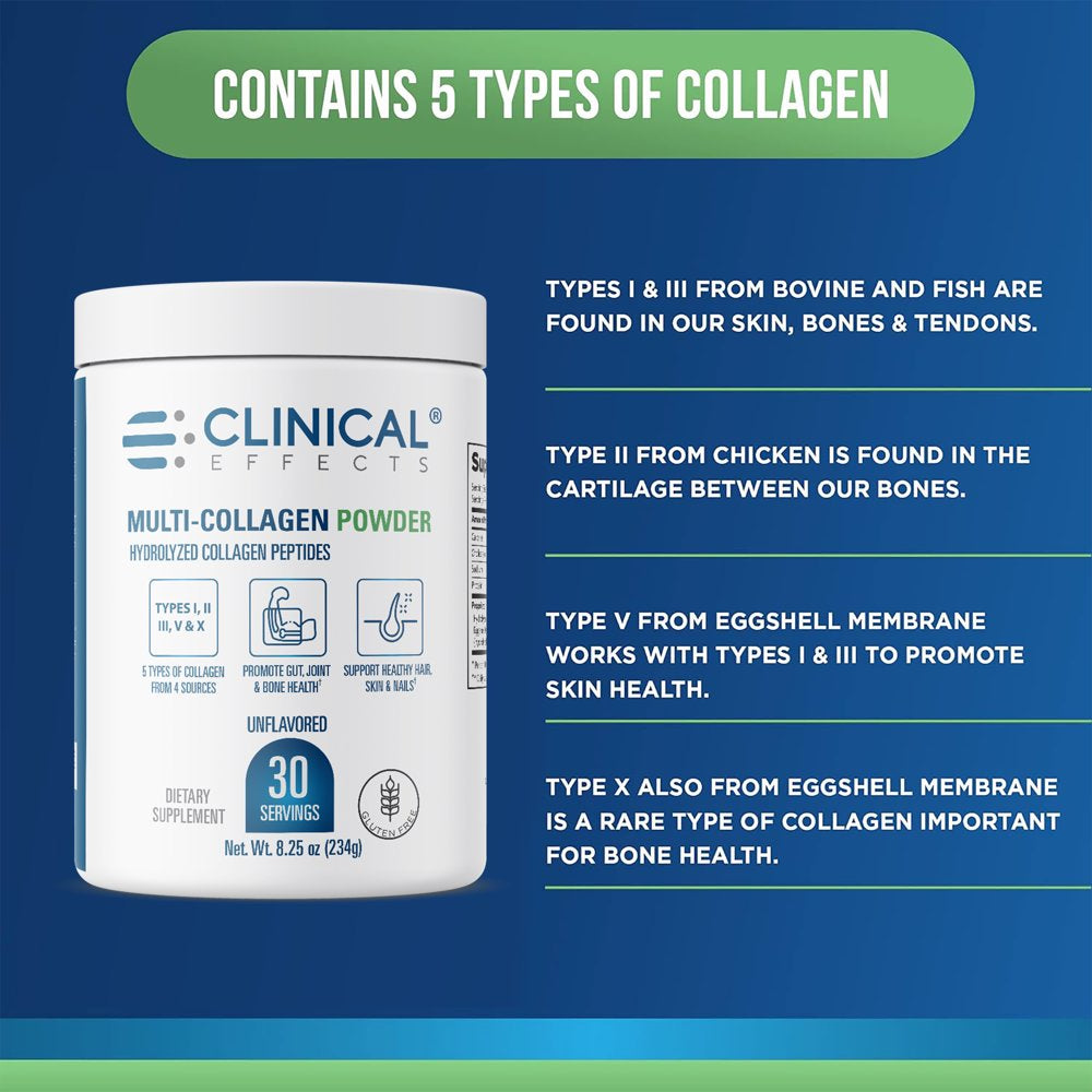 Clinical Effects Multi-Collagen Powder - Collagen Dietary Supplement - 8Oz - 30 Servings - 5 Types of Quality-Sourced Multi-Collagen to Support Joint, Bone, Skin and Nail Health - Fast Absorption